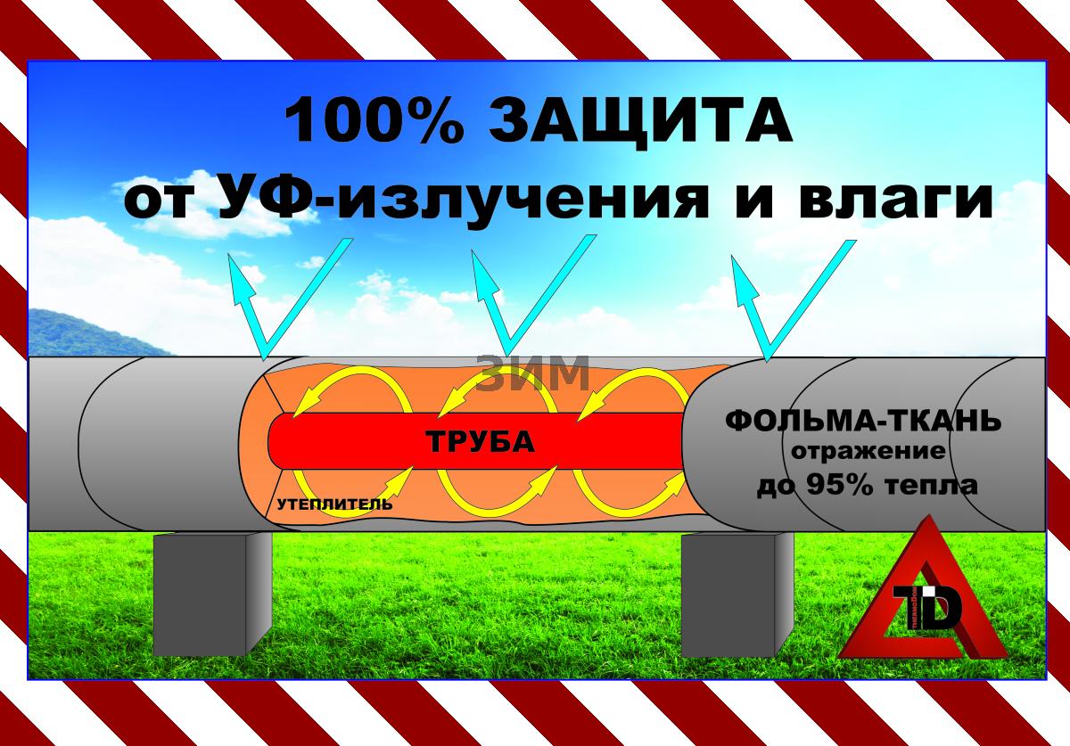 Производим Фольма-ткань Ф 280 0,2 Завод